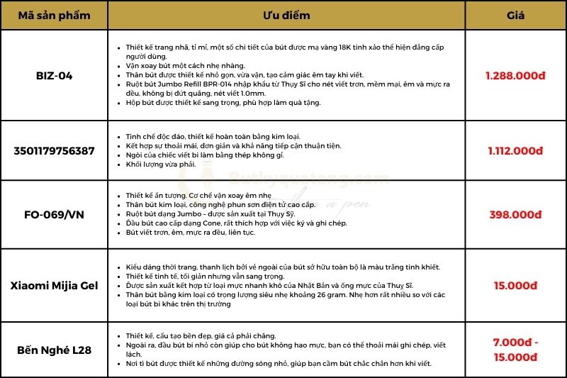 #1 Top 5 Bút Bi Tốt Chất Lượng Trên Thị Trường Hiện Nay 1 butkyquatang.com bút bi tốt (2)