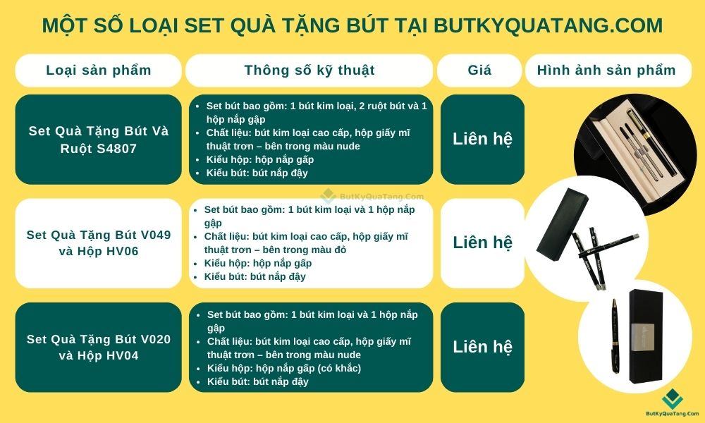 Set quà tặng bút