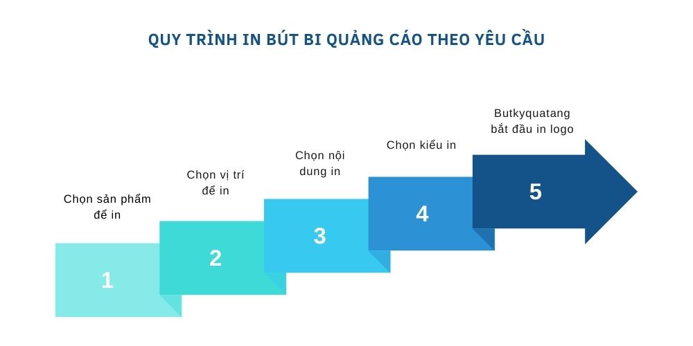 bút bi quảng cáo (2)